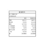來一客杯麵 鮮蝦魚板風味 63 公克 X 12 入