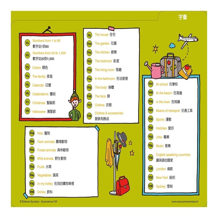 小朋友的心智圖英文課：導讀手冊＋80張腦力開發訓練圖卡，從圖像式理解+情境聯想中學習文法、時態、字彙，自然而然的學會英文！