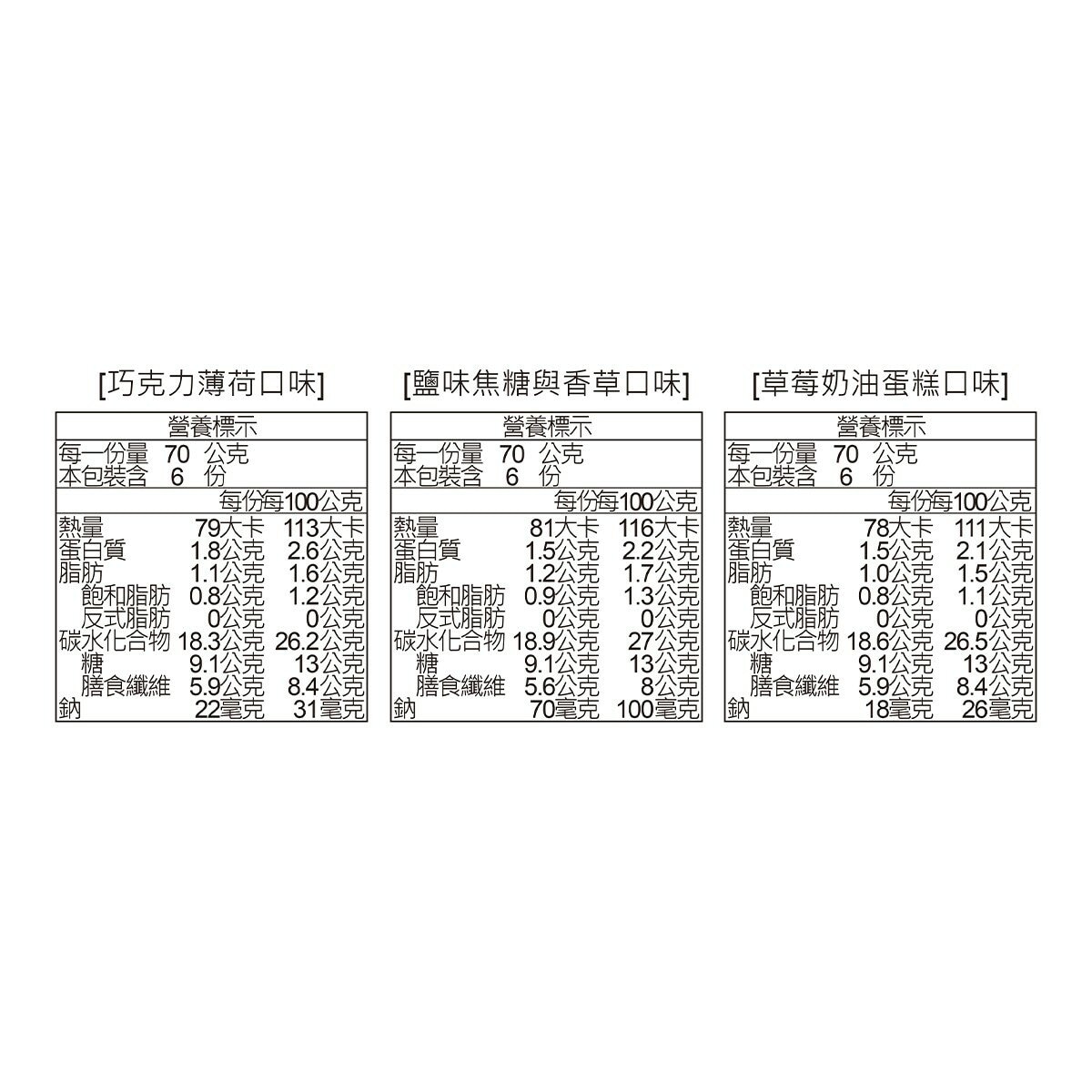 Twisted 迷你綜合優格冰淇淋 70公克 X 18入 Twisted 迷你綜合優格冰淇淋 70公克 X 18入