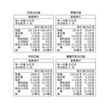 明治 貓熊夾心餅乾組 35公克 X 36入