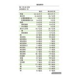 樂維根 優蛋白隨身包 茉莉綠茶 40公克 X 30入