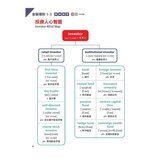 心智圖歸納聯想 CNN最常用英語單字(全新增修版)+CNN主播教你 美國最常用的英語慣用語&片語(2冊合售)