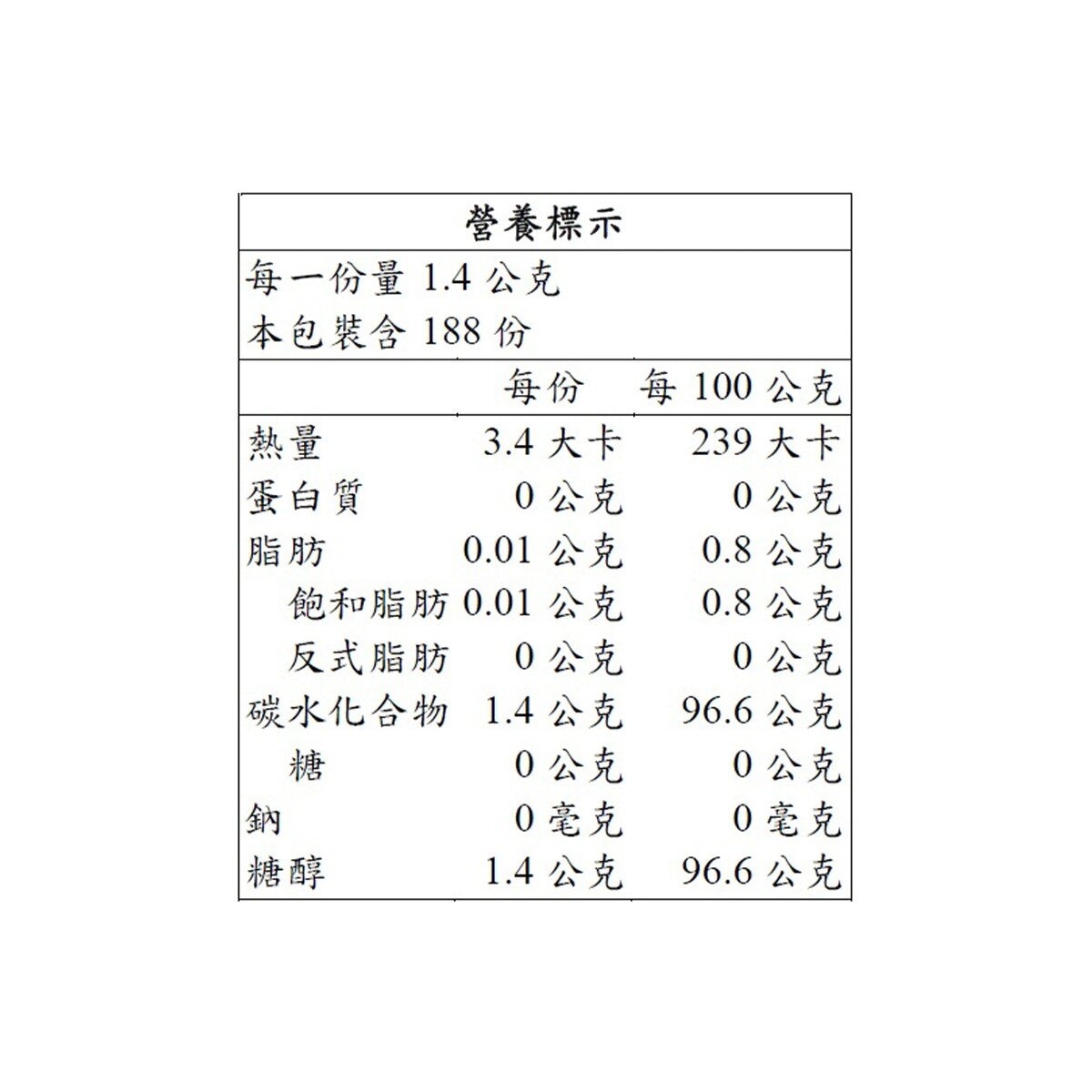 易口舒 無糖勁爽薄荷錠 33公克 X 8入