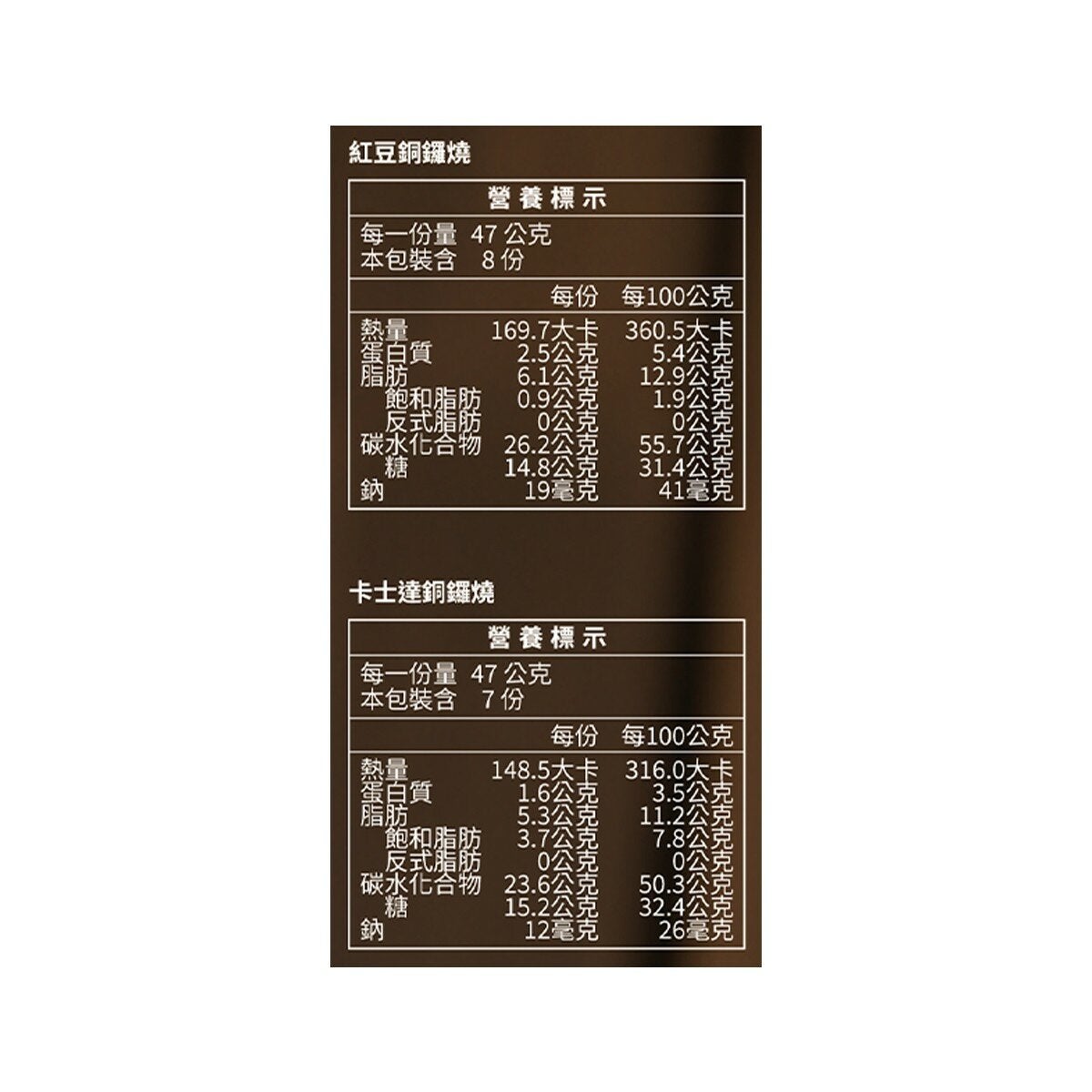 手信坊 綜合銅鑼燒 47公克 X 15入 手信坊 綜合銅鑼燒 47公克 X 15入