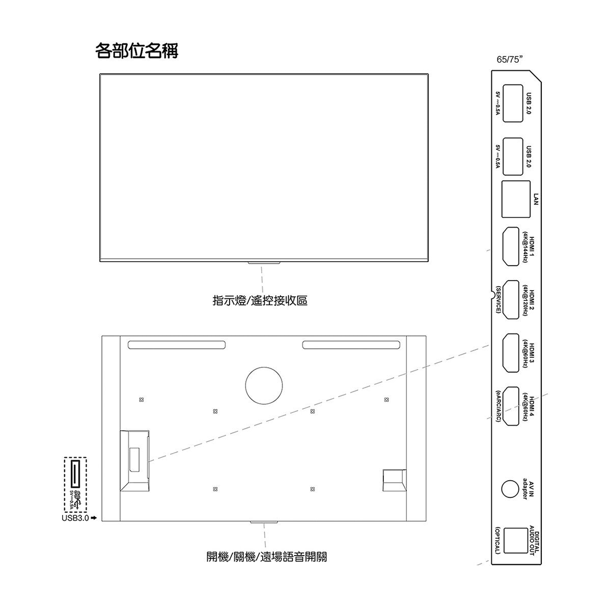TCL 65吋 4K QD-Mini LED Google TV 量子智能連網液晶顯示器 65C855