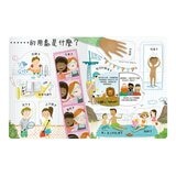 《想問什麼翻翻書》主題探索套書 B:成長與生活篇(共5冊):關於長大你想問什麼？+關於回收你想知道什麼？+關於天氣你想知道什麼？+關於今天你想知道什麼？+關於工作你想知道什麼？