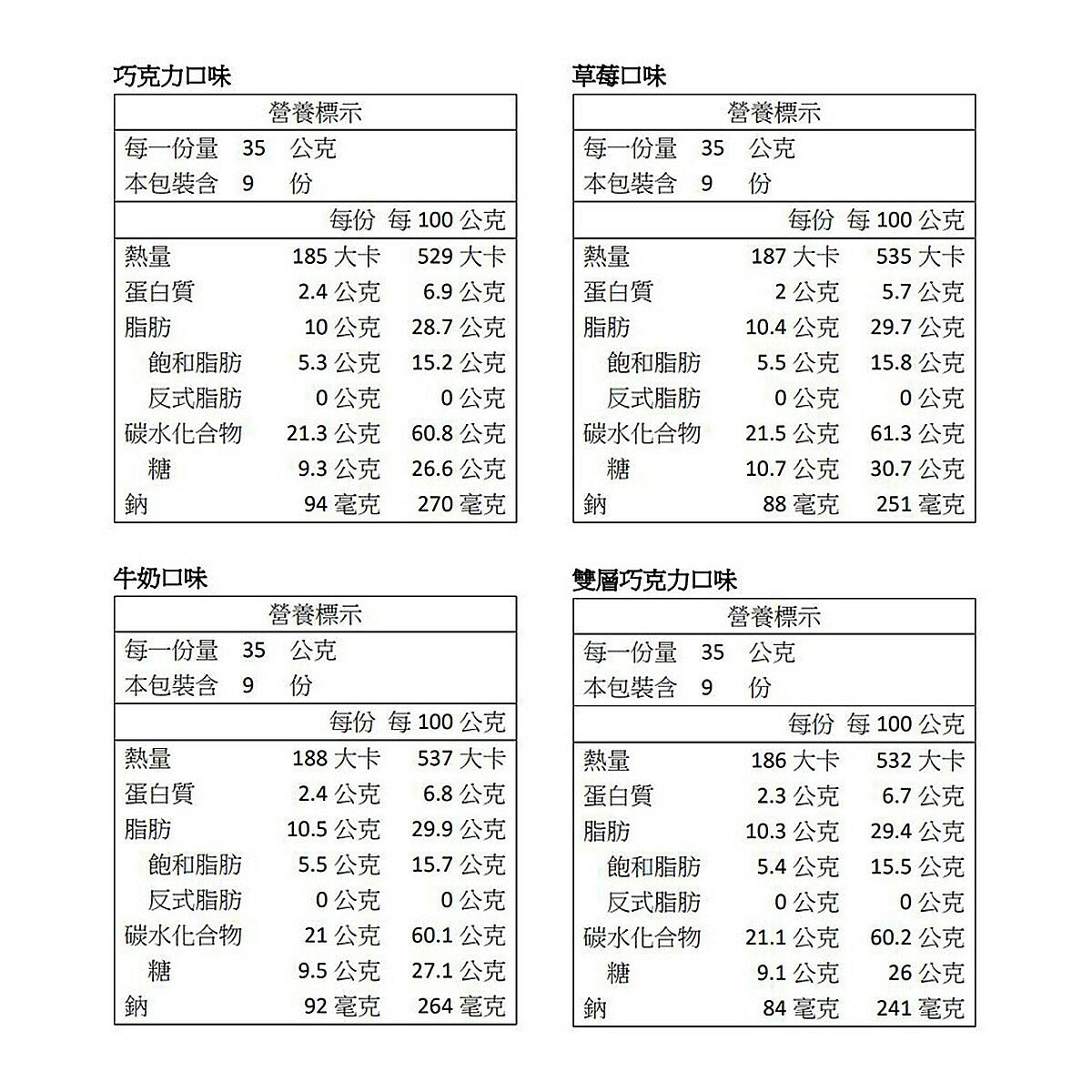 明治 貓熊夾心餅乾組 35公克 X 36入