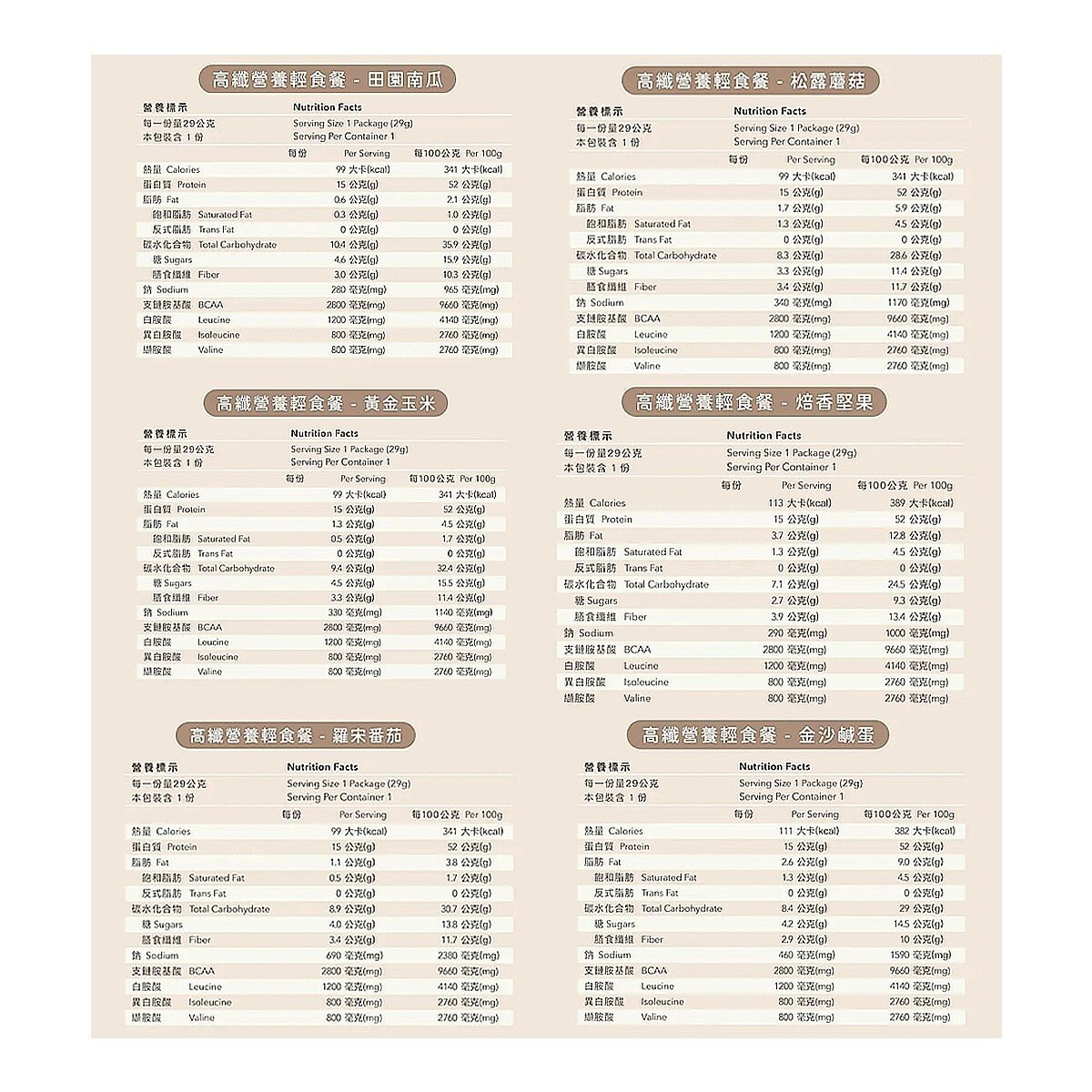 Body Goals 高纖營養輕食餐組合包 X 30入 (金沙鹹蛋、羅宋番茄、焙香堅果、黃金玉米、田園南瓜、松露蘑菇) Body Goals 高纖營養輕食餐組合包 X 30入 (金沙鹹蛋、羅宋番茄、焙香堅果、黃金玉米、田園南瓜、松露蘑菇)