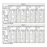 Gudrun 嚴選比利時巧克力禮盒 129公克 X 4入 Gudrun 嚴選比利時巧克力禮盒 129公克 X 4入