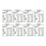 [預購]老協珍 冷凍富貴年菜套組- 八道菜