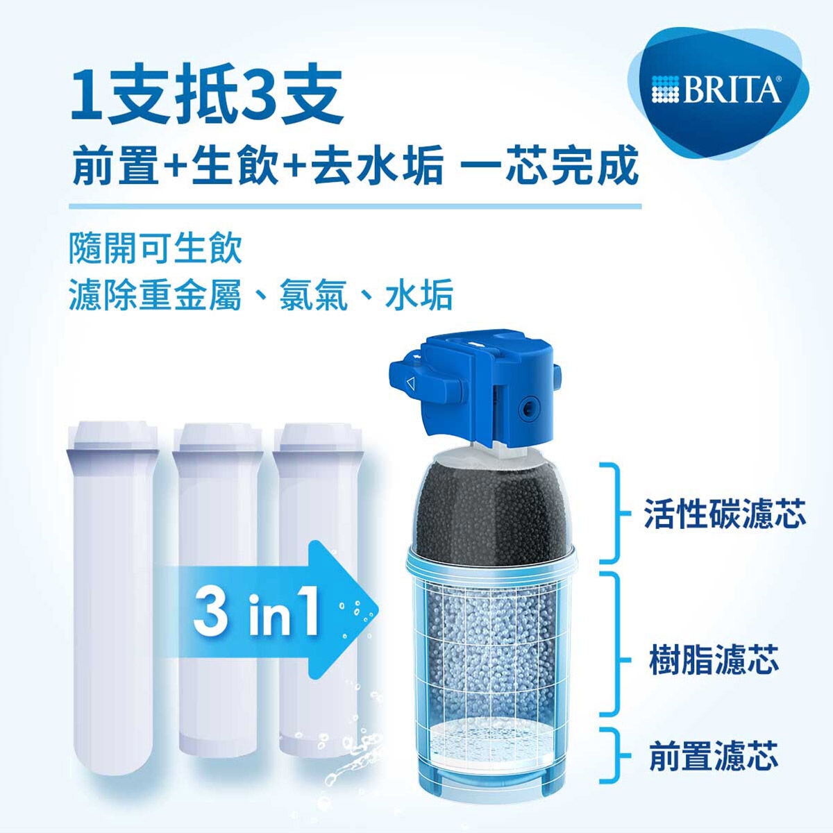 Brita 櫥下型濾芯二入組 P1000