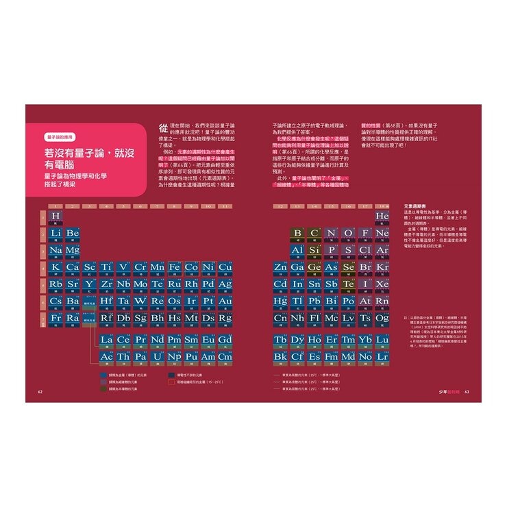 少年Galileo 觀念物理２套書:量子論、相對論、維度、時(共4冊)