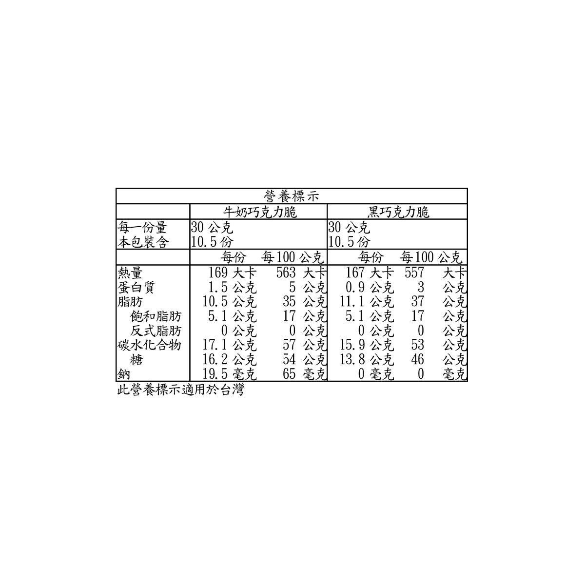 Chocovia 胡桃鉗造型綜合巧克力 630公克 Chocovia 胡桃鉗造型綜合巧克力 630公克