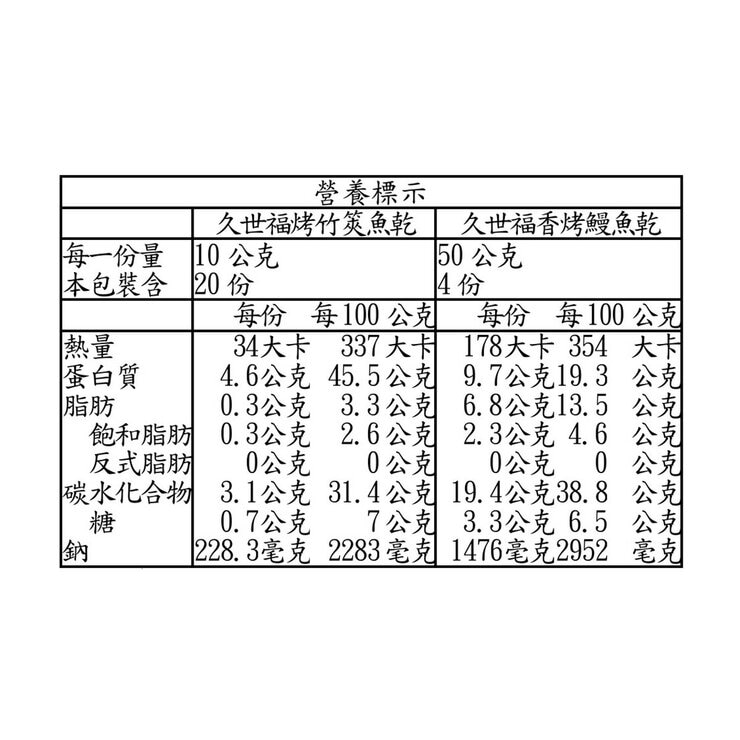 久世福 海鮮珍味禮盒 400公克 (烤竹筴魚乾+香烤鰻魚乾) 久世福 海鮮珍味禮盒 400公克 (烤竹筴魚乾+香烤鰻魚乾)