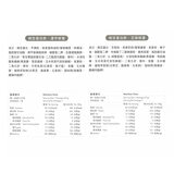 Body Goals 豌豆蛋白飲組合 31公克 X 60入 (芝麻歐蕾 / 濃郁歐蕾)
