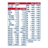明治 明倍適營養補充杯 穀香原味 125毫升 X 36入