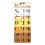 阿華田 營養巧克力麥芽飲品經典組 1350公克 X 2入