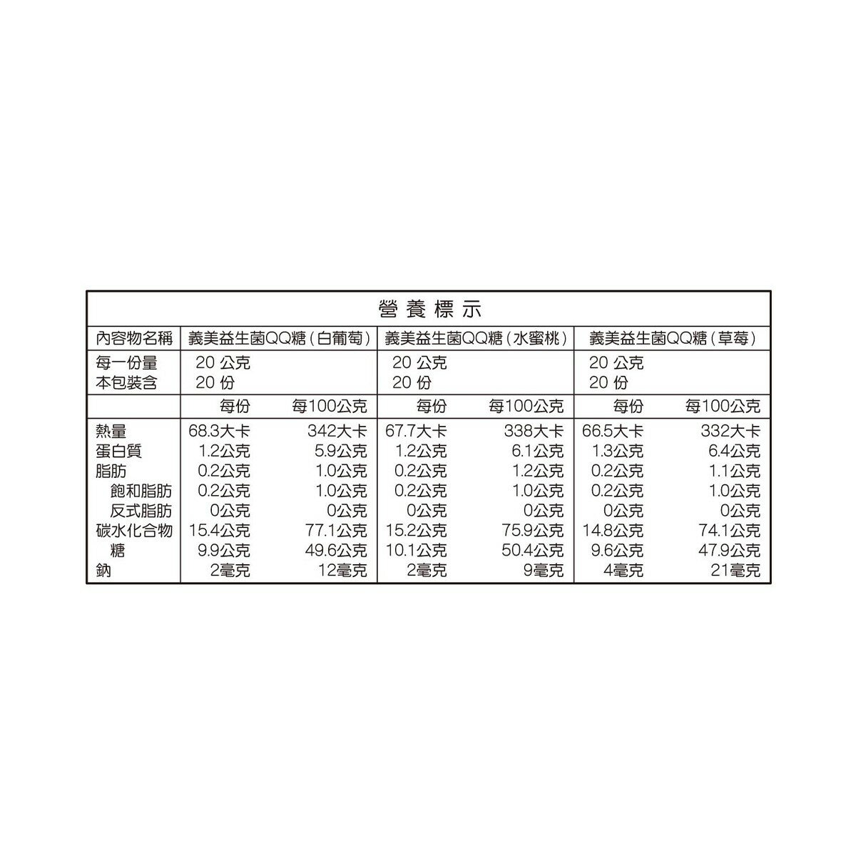義美 益生菌果汁 QQ 糖 40公克 X 30入