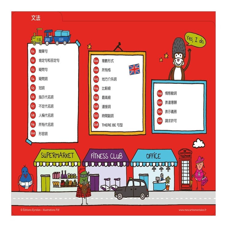 小朋友的心智圖英文課：導讀手冊＋80張腦力開發訓練圖卡，從圖像式理解+情境聯想中學習文法、時態、字彙，自然而然的學會英文！