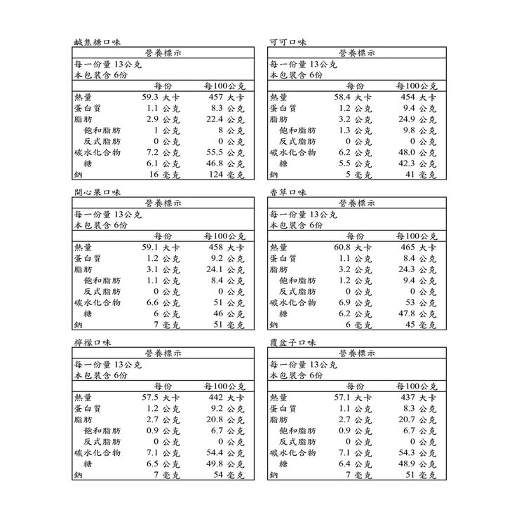 PM Sweet 冷藏花漾馬卡龍 36入 / 468公克