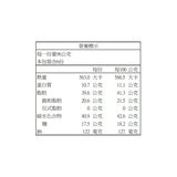 興麥烘焙王國 牛奶醬菠蘿泡芙 576公克 興麥烘焙王國 牛奶醬菠蘿泡芙 576公克