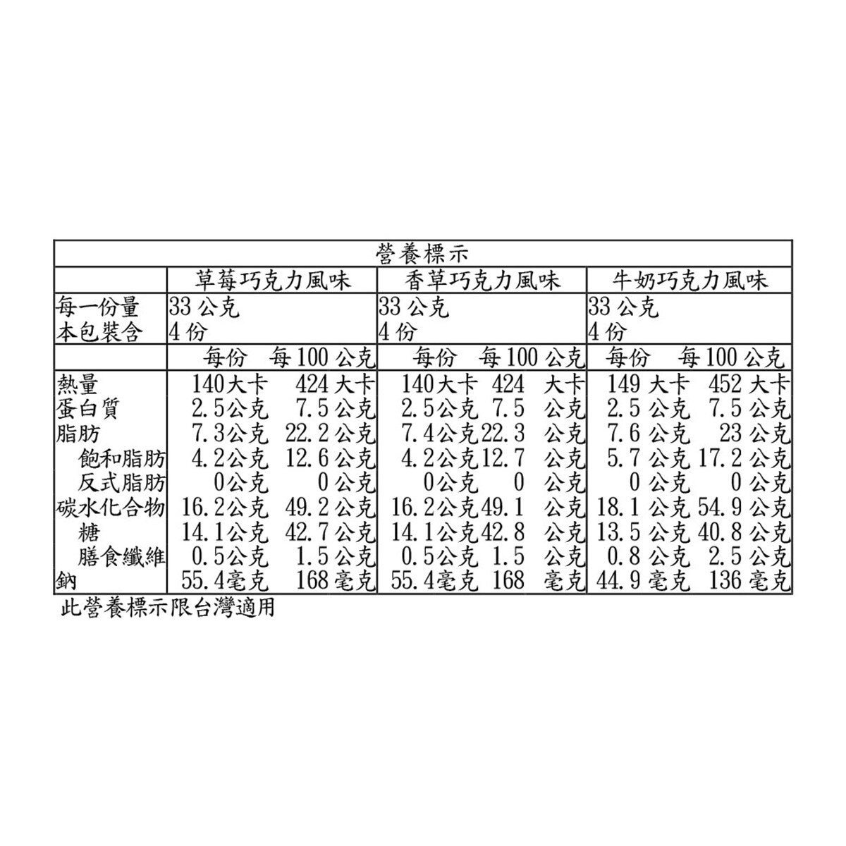 A&R 那布勒斯風格迷你甜筒餅乾 397公克