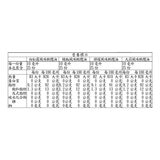 Alcala Oliva 風味特級初榨橄欖油禮盒 250 毫升 X 4 入