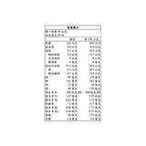 卡樂比 富果樂水果早餐麥片 1公斤 X 216組