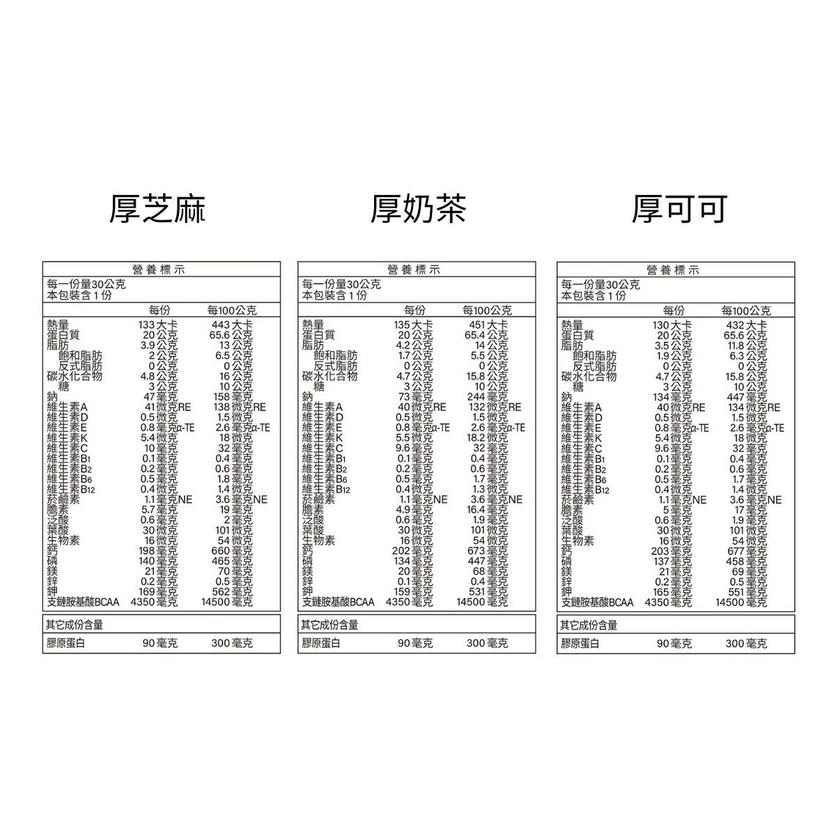 紅牛 聰勁ID即溶乳清蛋白 厚系列 36入 (厚芝麻風味/厚奶茶風味/厚可可風味) 紅牛 聰勁ID即溶乳清蛋白 厚系列 36入 (厚芝麻風味/厚奶茶風味/厚可可風味)