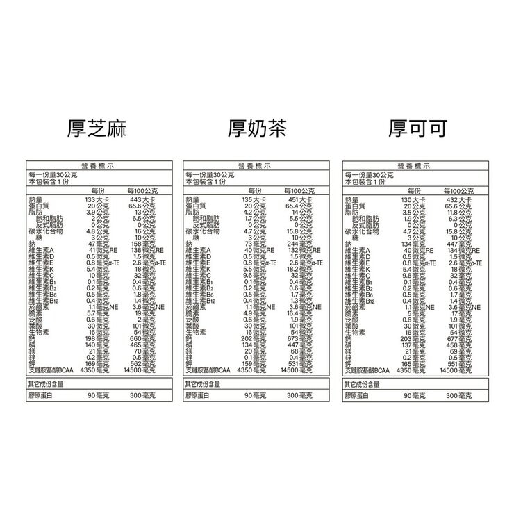紅牛 聰勁ID即溶乳清蛋白 厚系列 36入 (厚芝麻風味/厚奶茶風味/厚可可風味) 紅牛 聰勁ID即溶乳清蛋白 厚系列 36入 (厚芝麻風味/厚奶茶風味/厚可可風味)