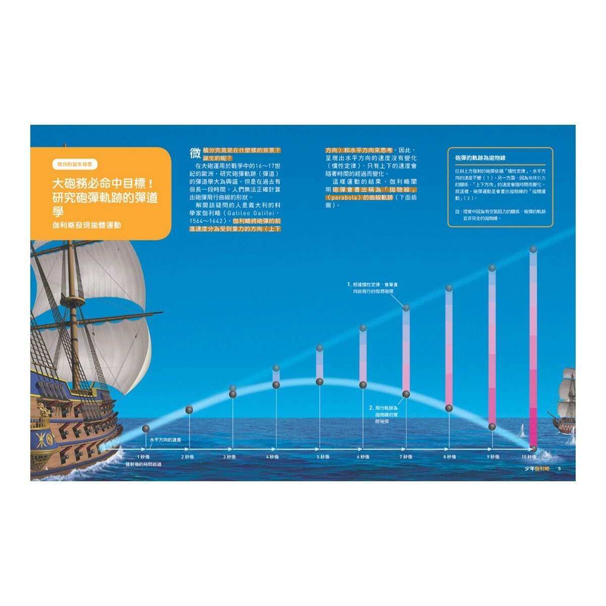 少年Galileo 觀念數學１：微分與積分、三角函數、對數、虛數(共4冊)