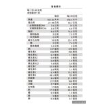 樂維根 優蛋白隨身包 40公克 X 60入 (紅茶豆漿/燕麥奶/芝麻)