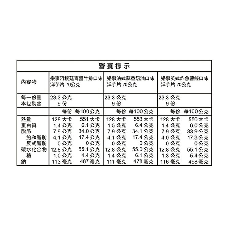 樂事 FIFA 世足聯名歡聚箱 70公克 X 9包 (阿根廷青醬牛排 X 3 + 法式蒜香奶油 X 3 + 英式炸魚薯條 X 3)
