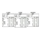 手信坊 開運御禮 650公克