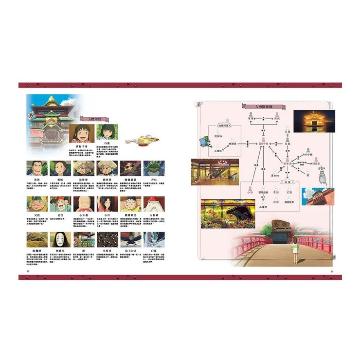 吉卜力工作室動畫作品全紀錄