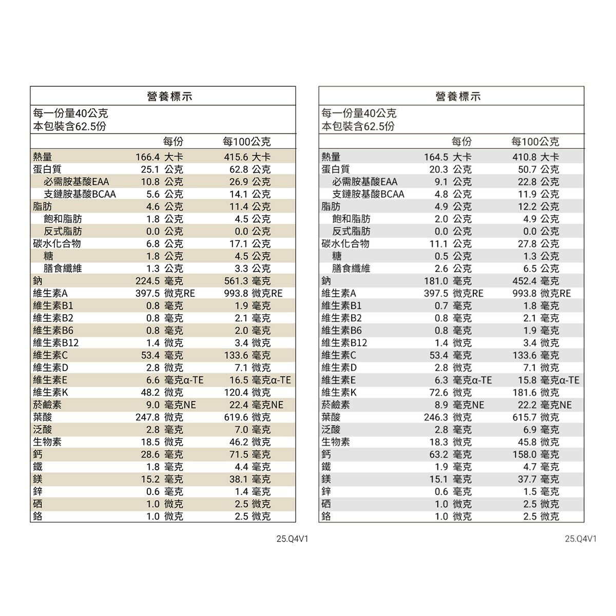 樂維根 植物優蛋白2.5公斤 無額外加糖豆漿口味 / 無額外加糖芝麻口味