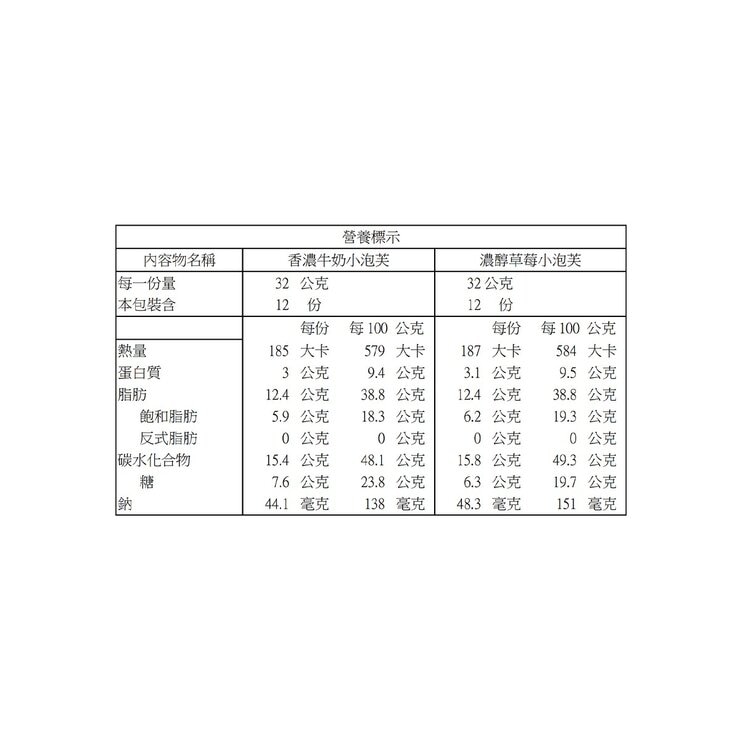 義美 小泡芙 香濃牛奶+濃醇草莓 64公克 X 12入