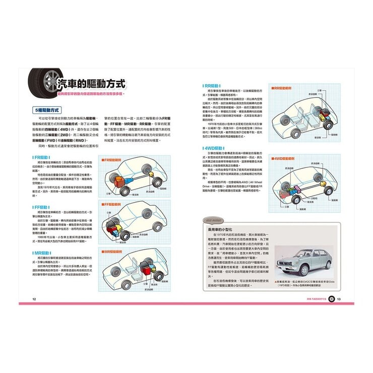 汽車構造&知識全圖解：從引擎、車體到驅動系統全方位解析