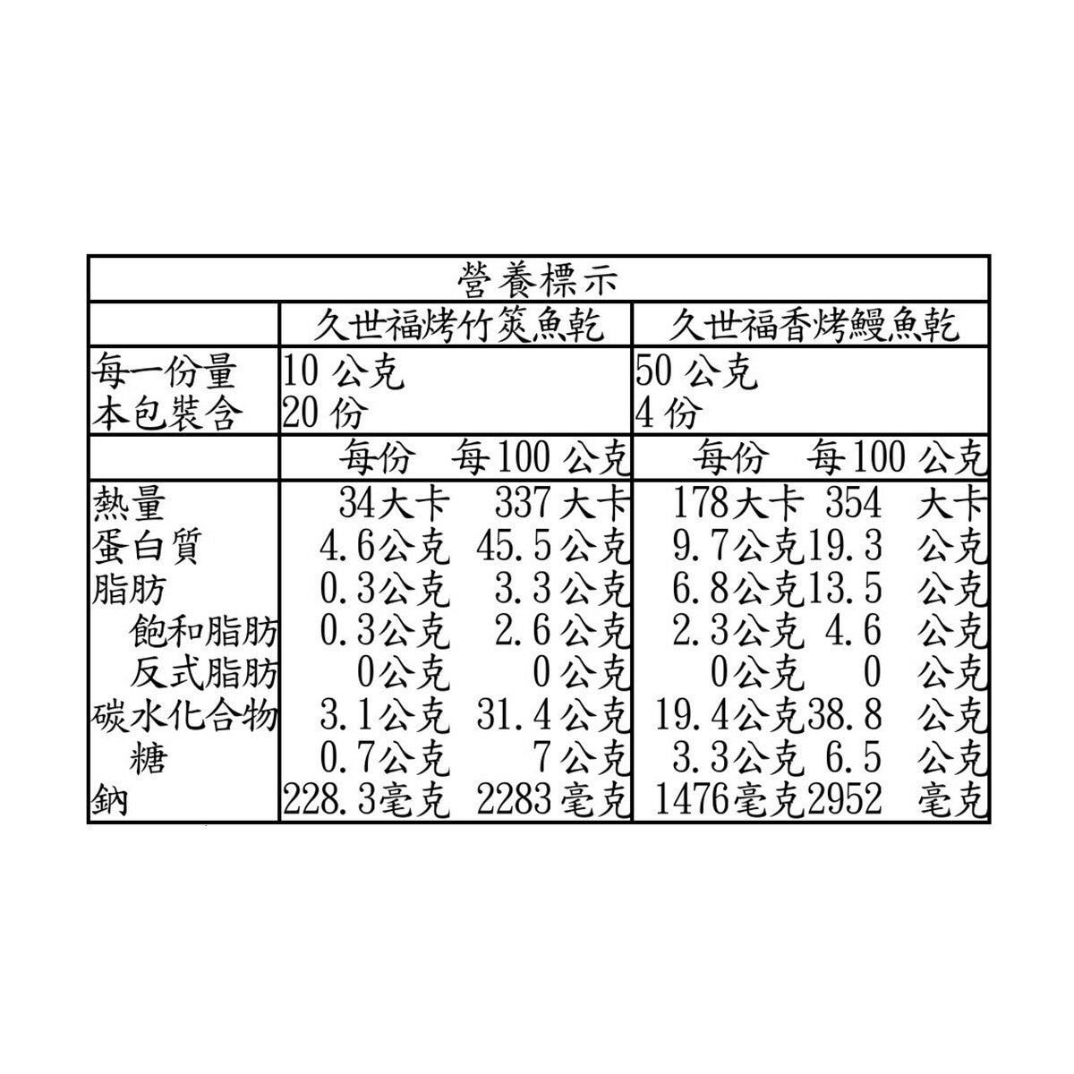 久世福 海鮮珍味禮盒 400公克 (烤竹筴魚乾+香烤鰻魚乾) 久世福 海鮮珍味禮盒 400公克 (烤竹筴魚乾+香烤鰻魚乾)