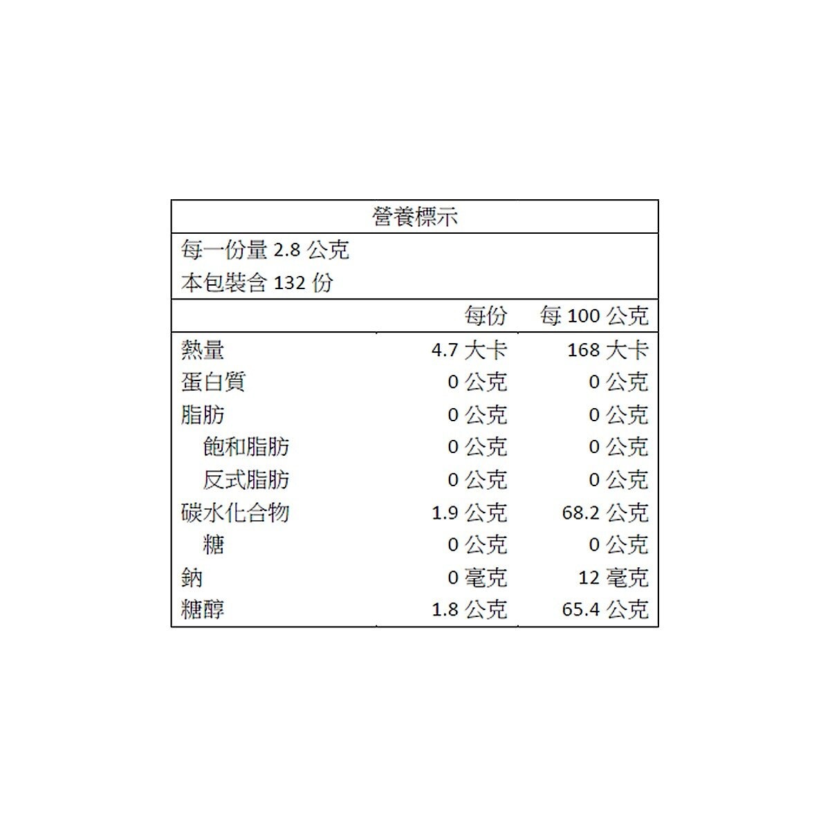 益齒達 無糖口香糖重量包 薄荷口味 92.4公克 X 4入