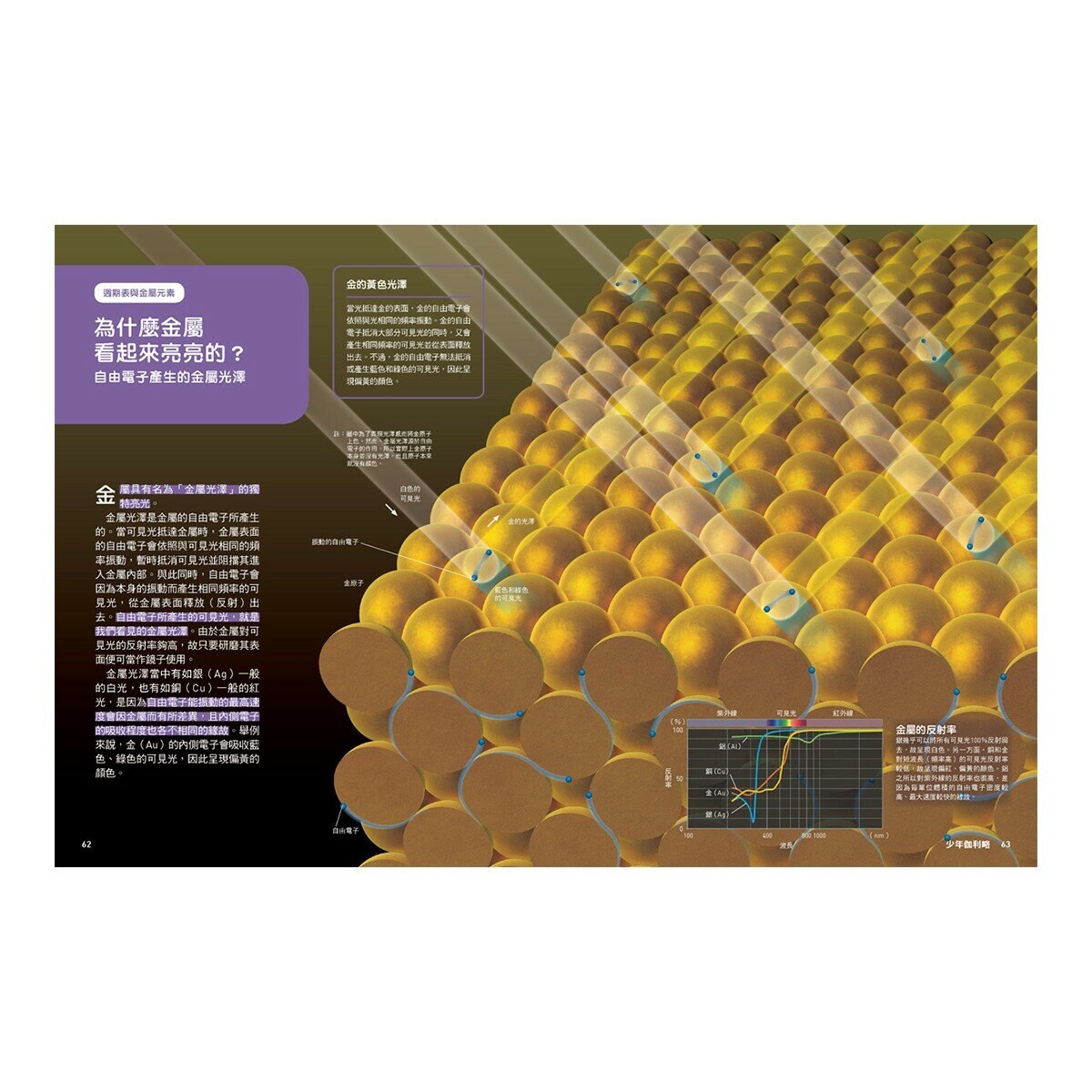 少年Galileo 觀念化學 套書:３小時讀化學、週期表、元素與離子、基本粒[共4冊]