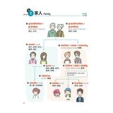 小學生必備英語(3冊合售) 小學生必備英語圖解字典＋小學生必備英語會話開口說＋小學生必備英語閱讀力
