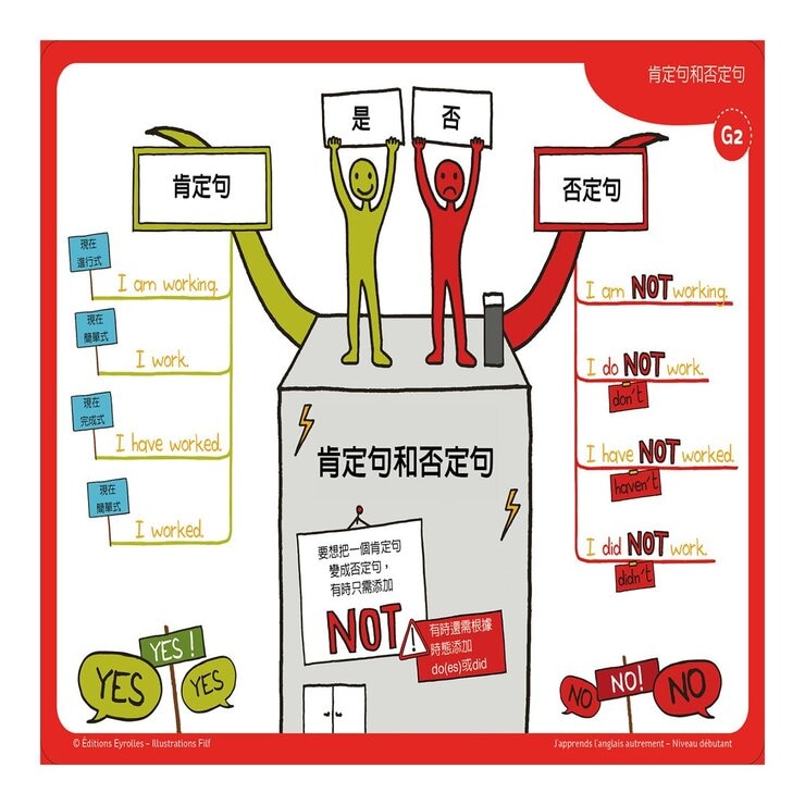 小朋友的心智圖英文課：導讀手冊＋80張腦力開發訓練圖卡，從圖像式理解+情境聯想中學習文法、時態、字彙，自然而然的學會英文！