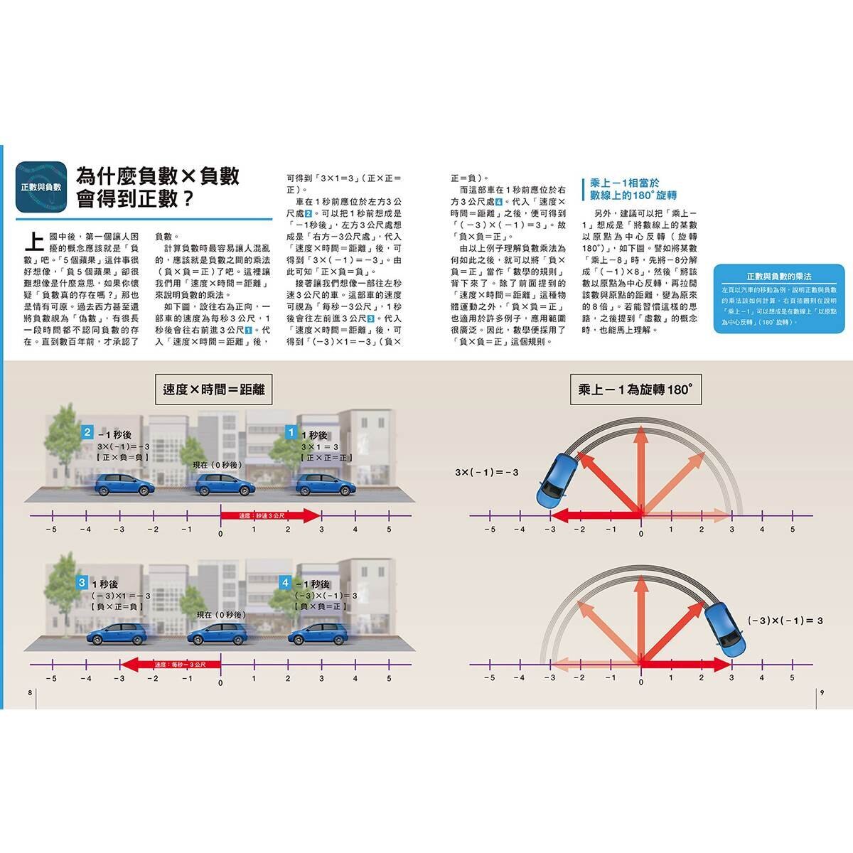 Galileo 國中．高中系列 套書：國中．高中數學 + 國中．高中物理 (共二冊)