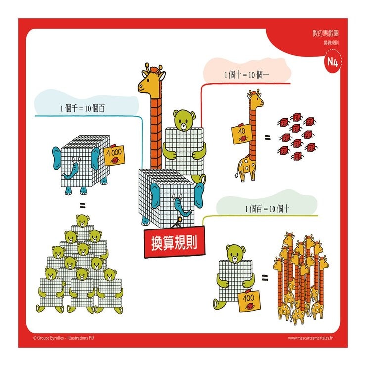 小朋友的心智圖數學課：導讀手冊＋50張腦力開發訓練圖卡，從圖像式理解+情境聯想中學習數字、算術、幾何圖形、測量方法