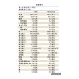 樂維根 純素蛋白 無額外添加糖豆漿 2.5公斤