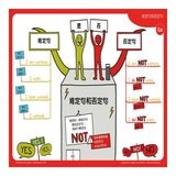 小朋友的心智圖英文課：導讀手冊＋80張腦力開發訓練圖卡，從圖像式理解+情境聯想中學習文法、時態、字彙，自然而然的學會英文！