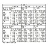 神戶風月堂 法蘭酥禮盒組398.4克