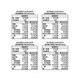 多力多滋 迷你脆星級小吃組 54公克 X 18包 (九層塔 X 4 / 皮蛋 X 4 / 炭烤雞翅 X 5 / 墨魚 X 5)