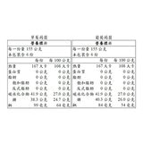 盛香珍 Dr.Q 葡萄草莓蒟蒻果凍 1.86公斤